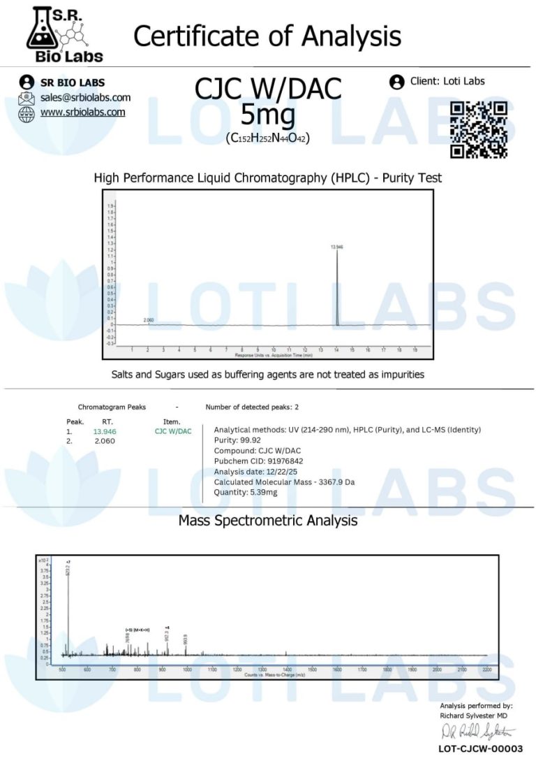 Certificate of analysis for CJC W/DAC 5mg, showing HPLC chromatogram and mass spectrometric analysis, with details on test methods, results, and product identification.