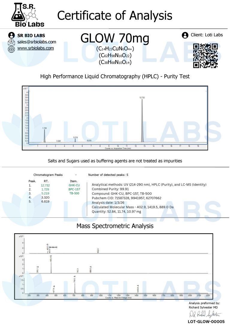 Certificate of Analysis for GLOW 70mg with HPLC purity test and mass spectrometric analysis graphs, showing chemical structure and data details.
