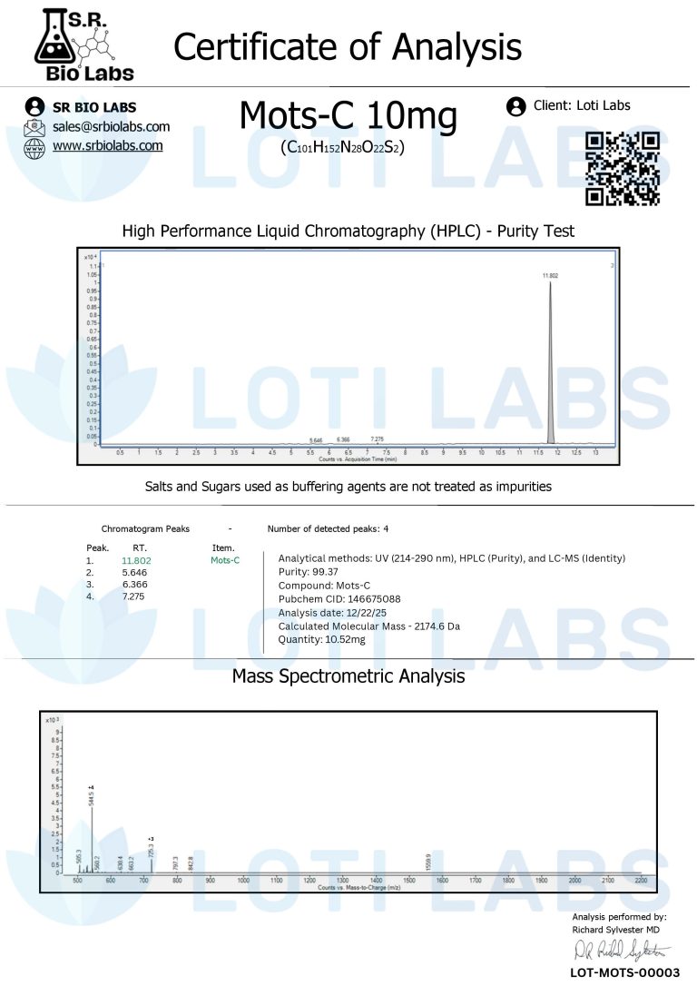 Certificate of Analysis for Mots-C 10mg showing HPLC purity test with 90.4% purity and mass spectrometric analysis. Includes chemical formula and company details.