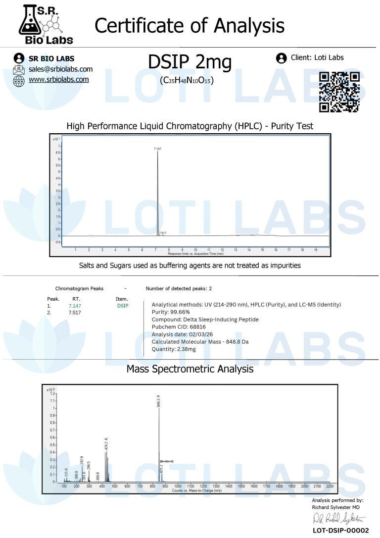 Certificate of Analysis for DSIP 2mg showing HPLC purity test with one main peak at 99.04% purity and a mass spectrometric analysis confirming molecular mass 849.4 Da.