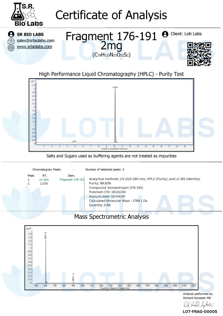 Certificate of analysis for Fragment 176-191, 2mg, showing HPLC purity test and mass spectrometry analysis graphs with corresponding analytical data and results.