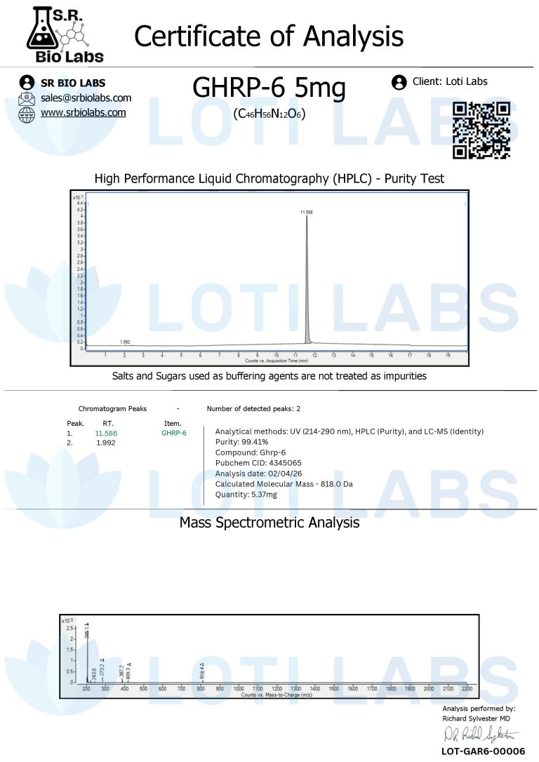 Certificate of analysis for GHRP-6 5mg showing HPLC purity test graph, chromatogram peaks table, and mass spectrometric analysis for Loti Labs.