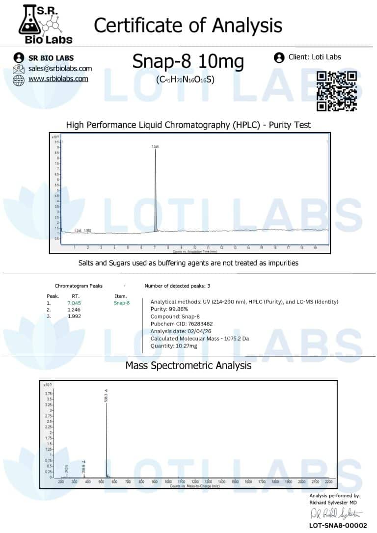 Certificate of Analysis for Snap-8 10mg showing HPLC purity test with 99.04% purity and mass spectrometry analysis; includes chromatogram graphs and sample details.