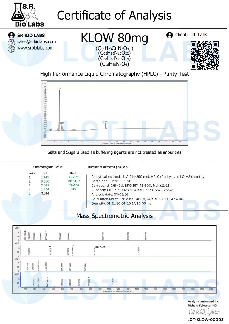 Certificate of Analysis for KLOW 80mg showing HPLC purity test chromatogram and mass spectrometry analysis with chemical information and test details.