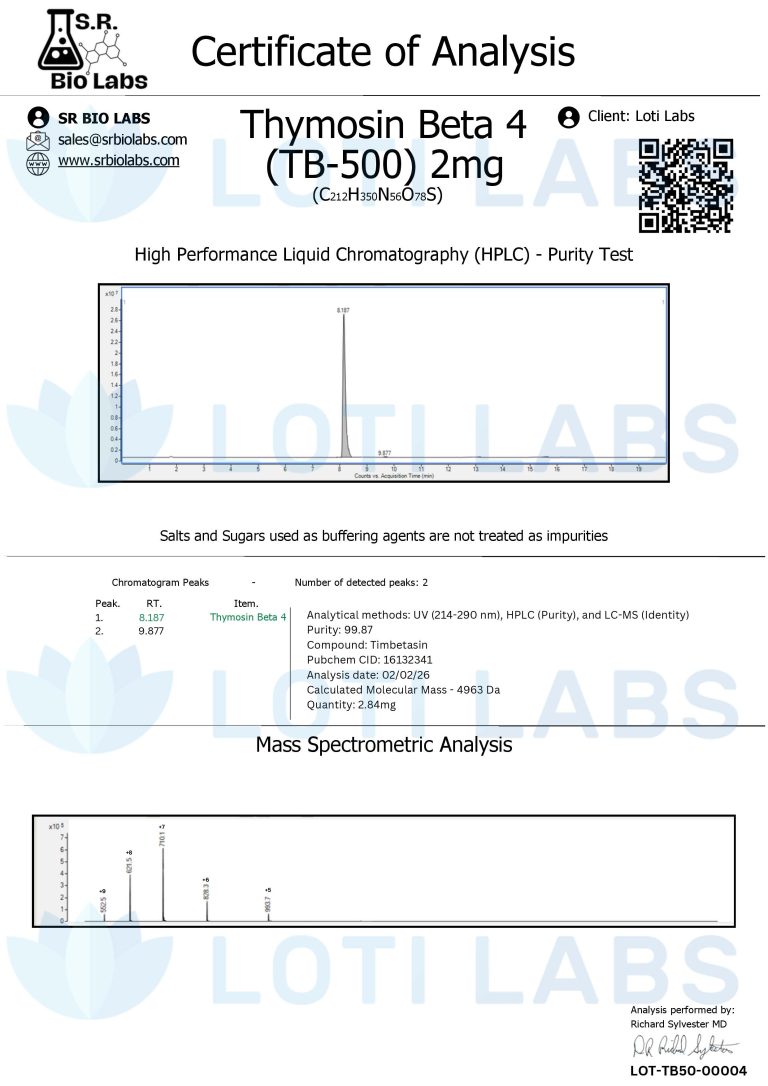 Certificate of analysis for Thymosin Beta 4 (TB-500) 2mg includes HPLC purity test and mass spectrometric analysis graphs, with purity reported at 99.47%.