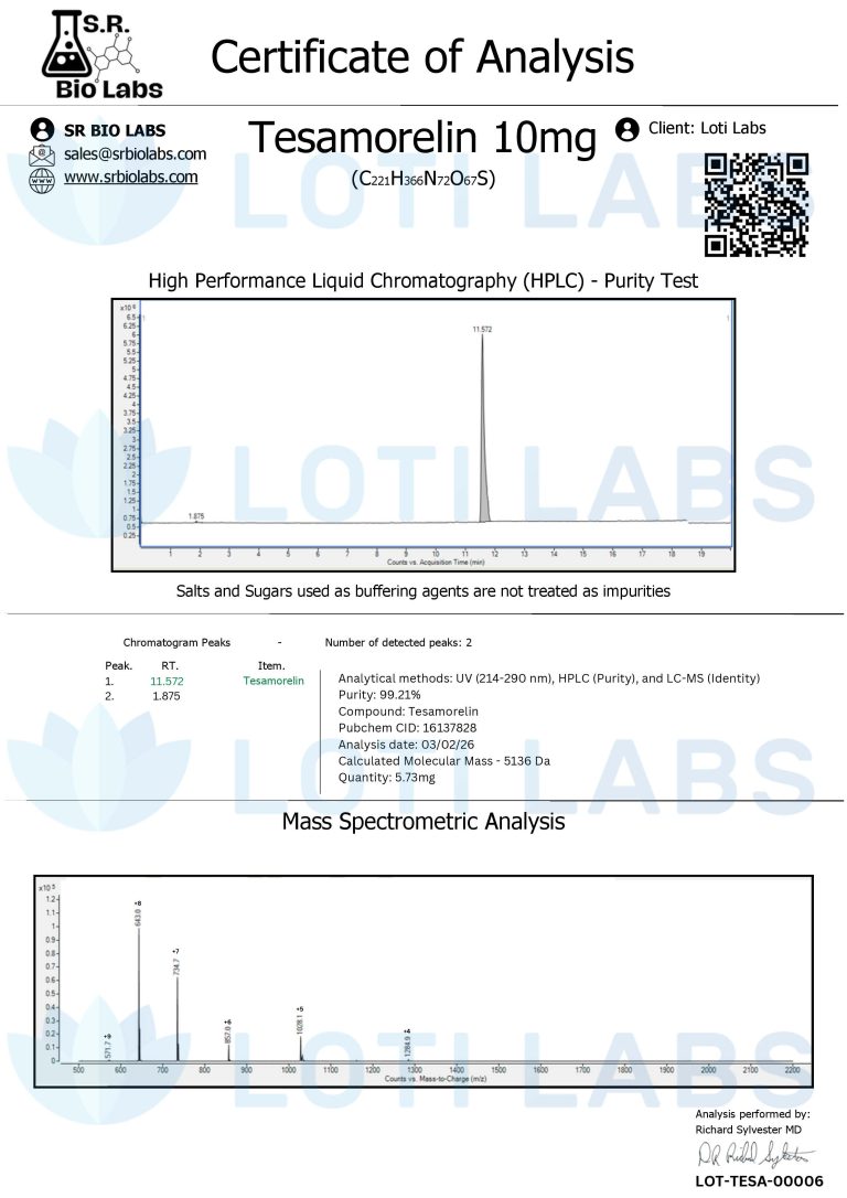 Certificate of analysis for Tesamorelin 10mg showing HPLC purity test with main peak at 19.497 min and mass spectrometry analysis graph.